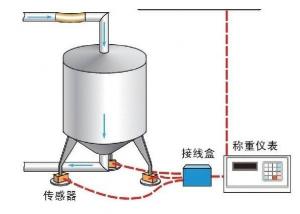 稱重模塊