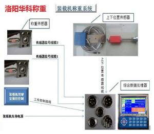 裝載機(jī)稱重系統(tǒng)